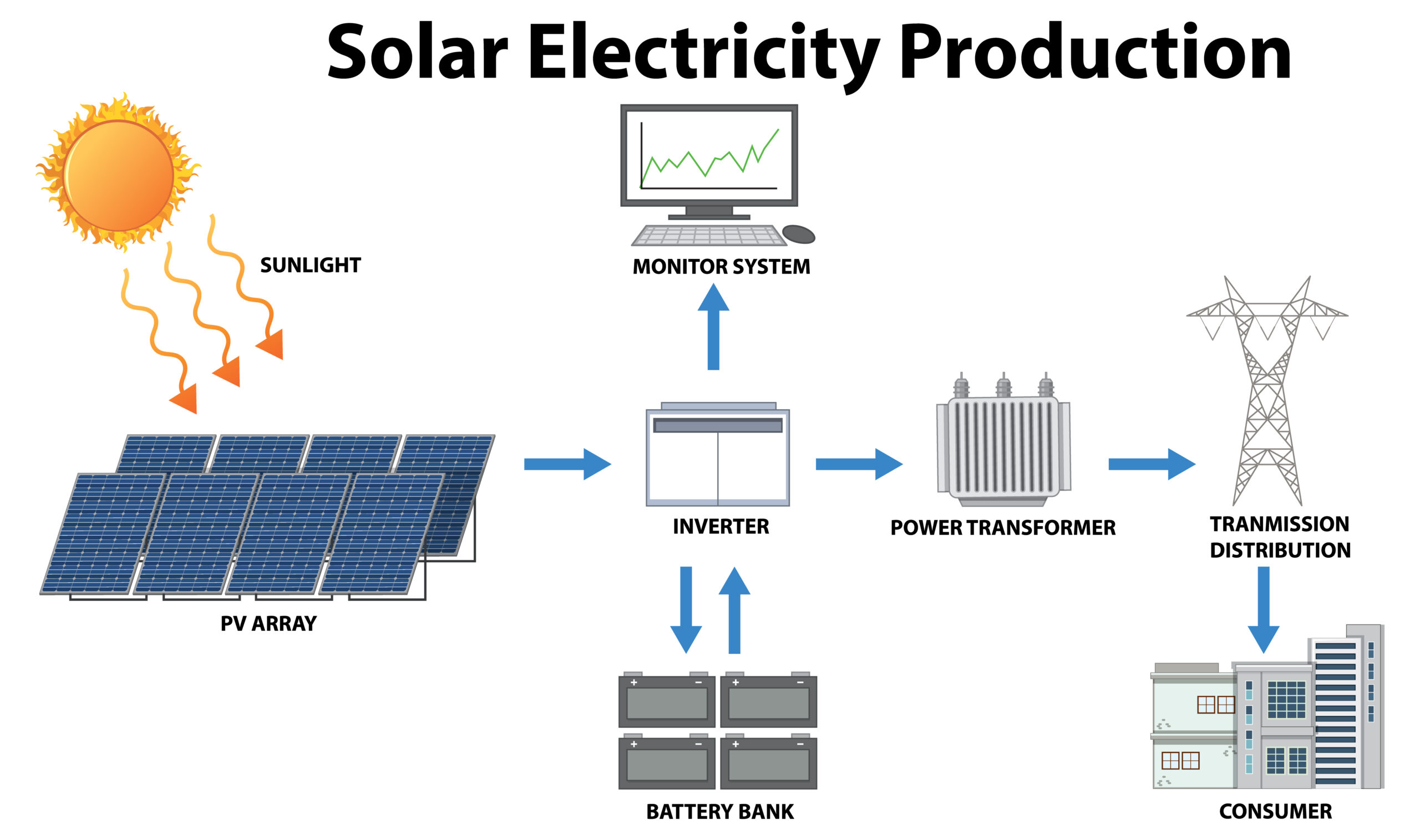 Photovoltaic Panels Types